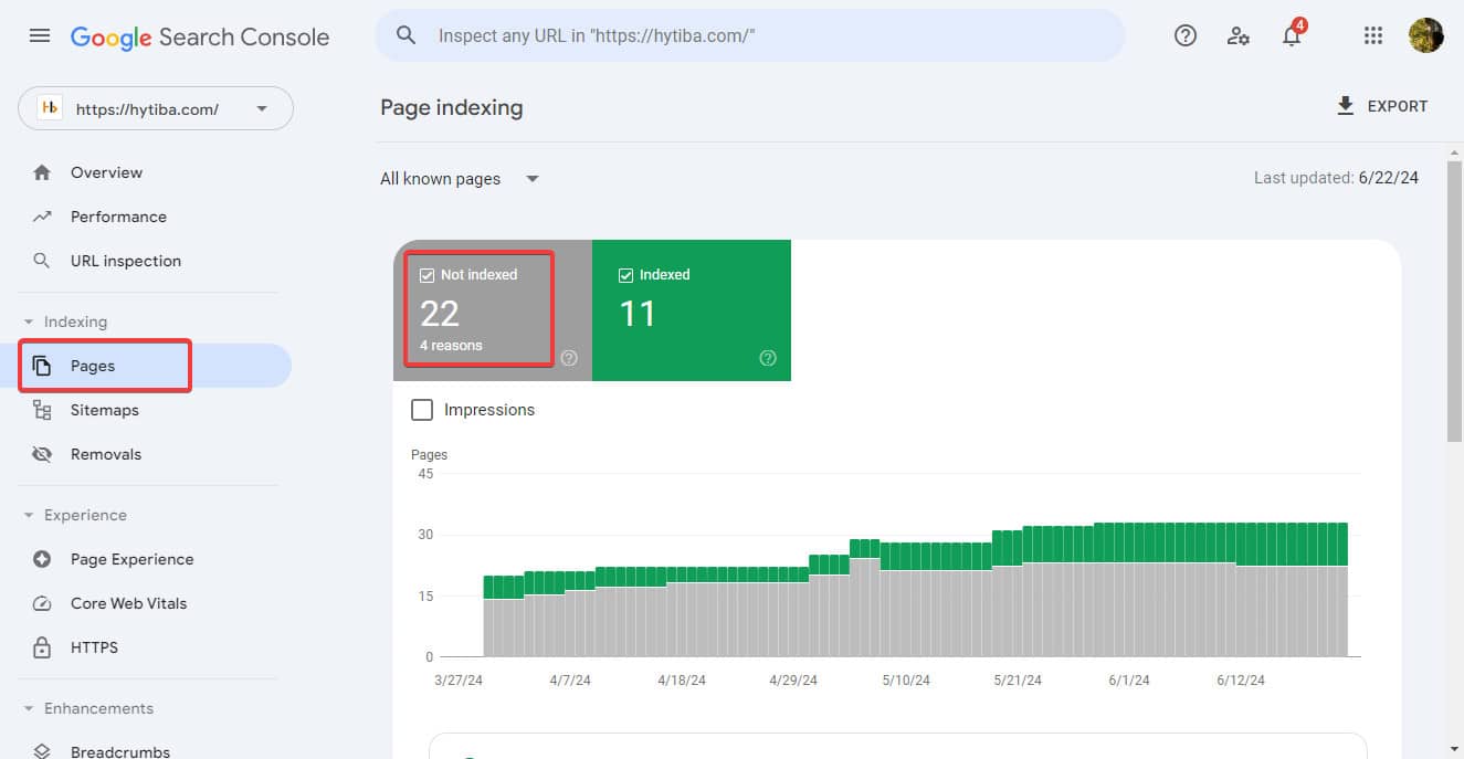 Google Search console pages