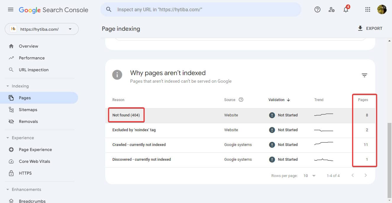 Google Search Console why page not indexed