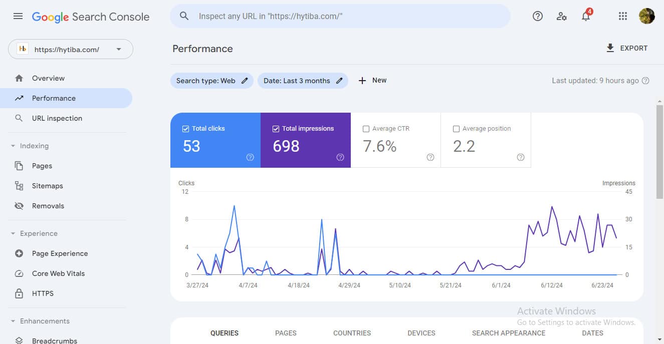 Google search console's performance page