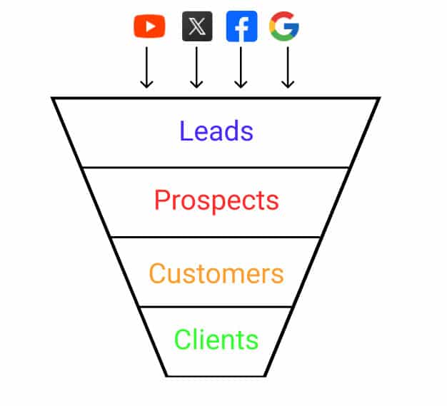 sales funnel