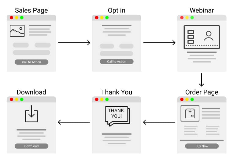 sales funnel structure