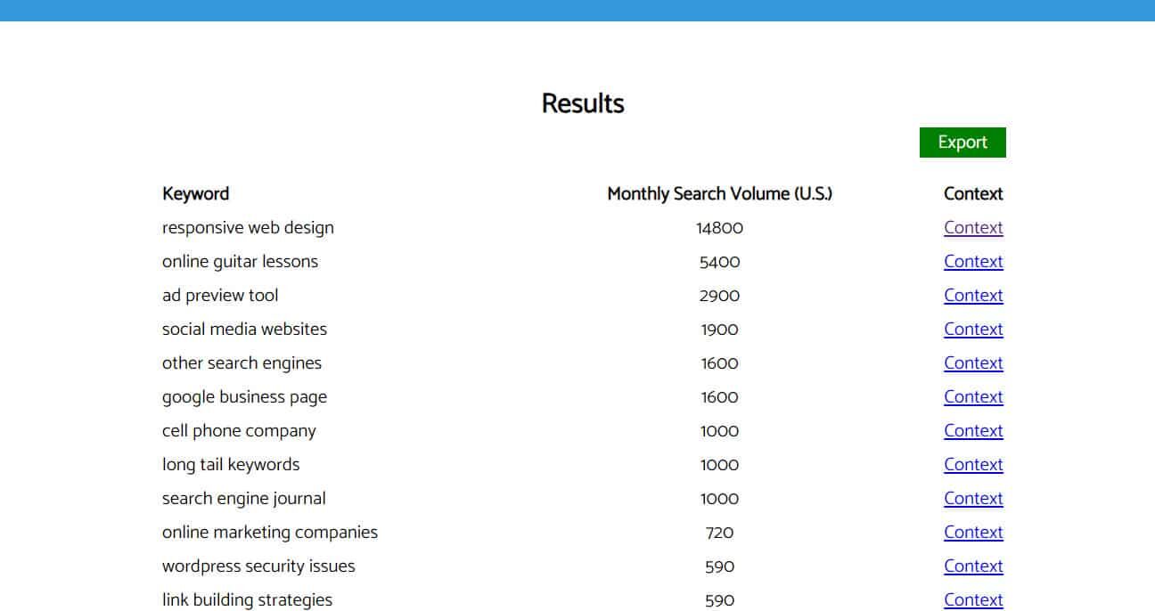 The Reddit keyword research tool's result