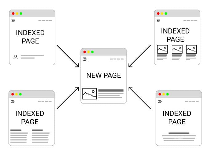 how internal linking help index a page