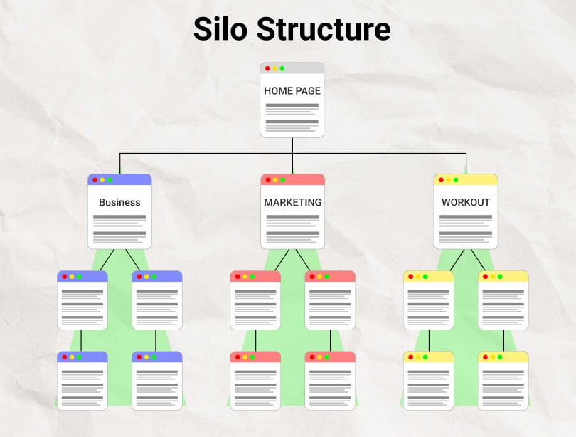 Example of a silo structure